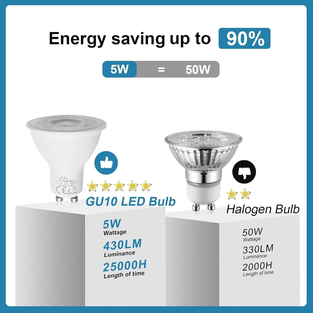 4Xsweier Bombillas LED GU10 5W, Blanco Frío 6000K,50W Foco Halógeno Equivalente,