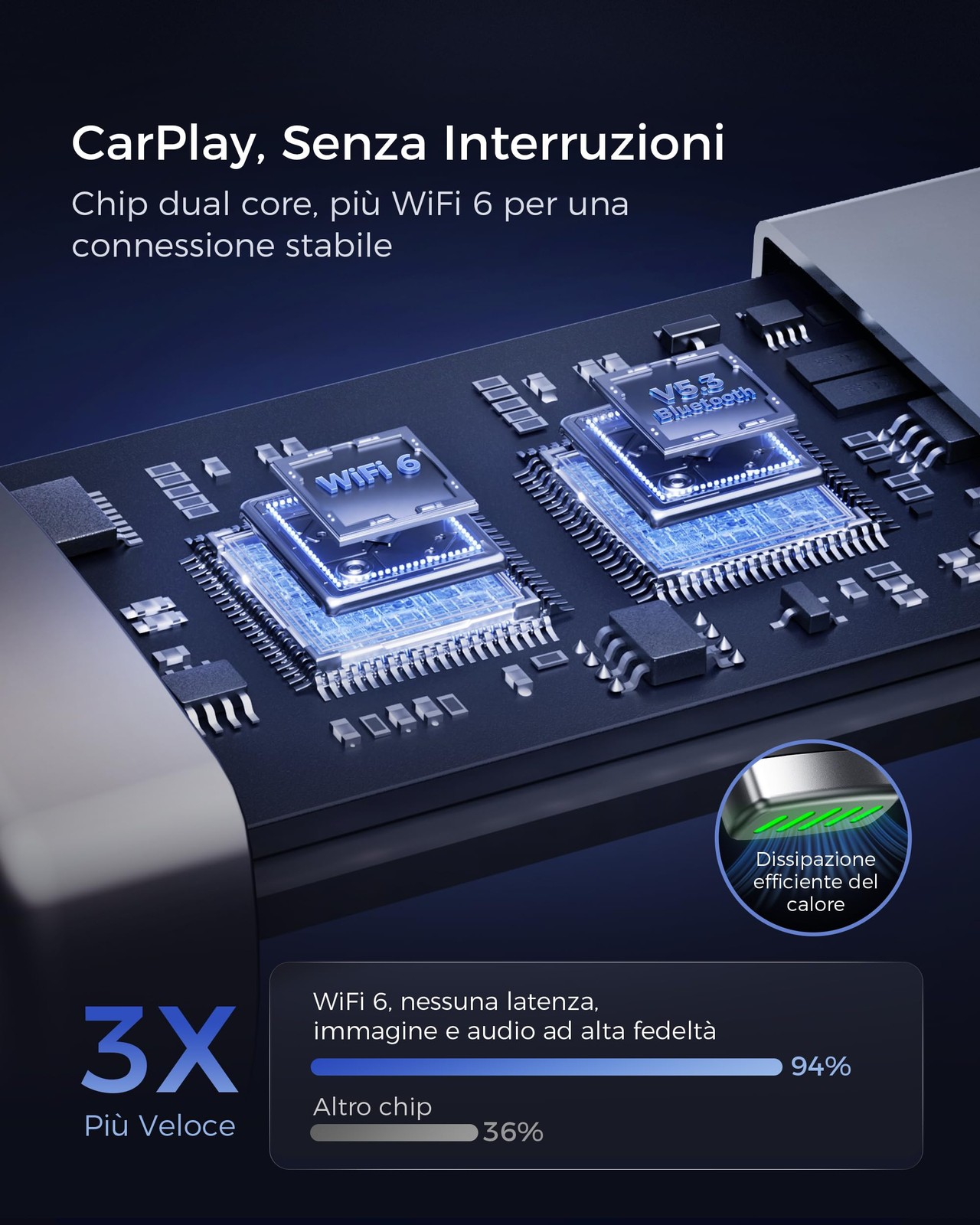 Adattatore CarPlay Android Auto Wireless GPS Bluetooth 5.3 WIFI 6 - Miniatura 4