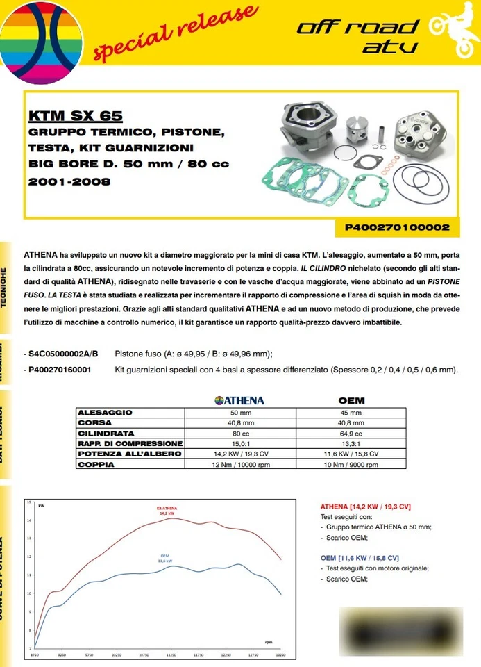 Kit de cilindros de gran diámetro Athena P400270100002 80cc +5,50 mm gran tamaño 50,00 mm KTM 65 Foto 2 de 2