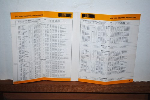 1967 C&O Merchandise Freight Equipment Roster