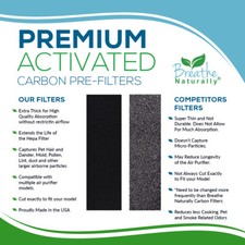 Almohadillas De Filtro De Carbón Activado Universales 1220x210x3mm – Para Aire Acondicionado, Purificadores Y Campanas Extractoras