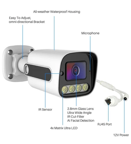CCTV Camera PoE Outdoor Security Bullet 5MP 3K 2.8mm Colour Night Vision LED UK - Picture 5 of 9