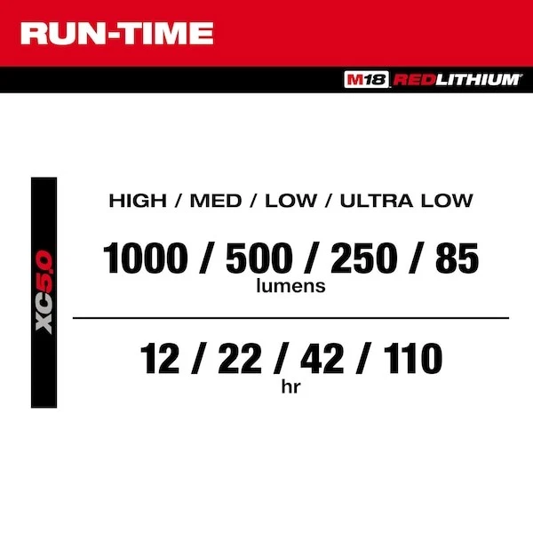 Luz de inundación plegable compacta Milwaukee Tool 2359-20 M18 Rover con carga USB Foto 4 de 4