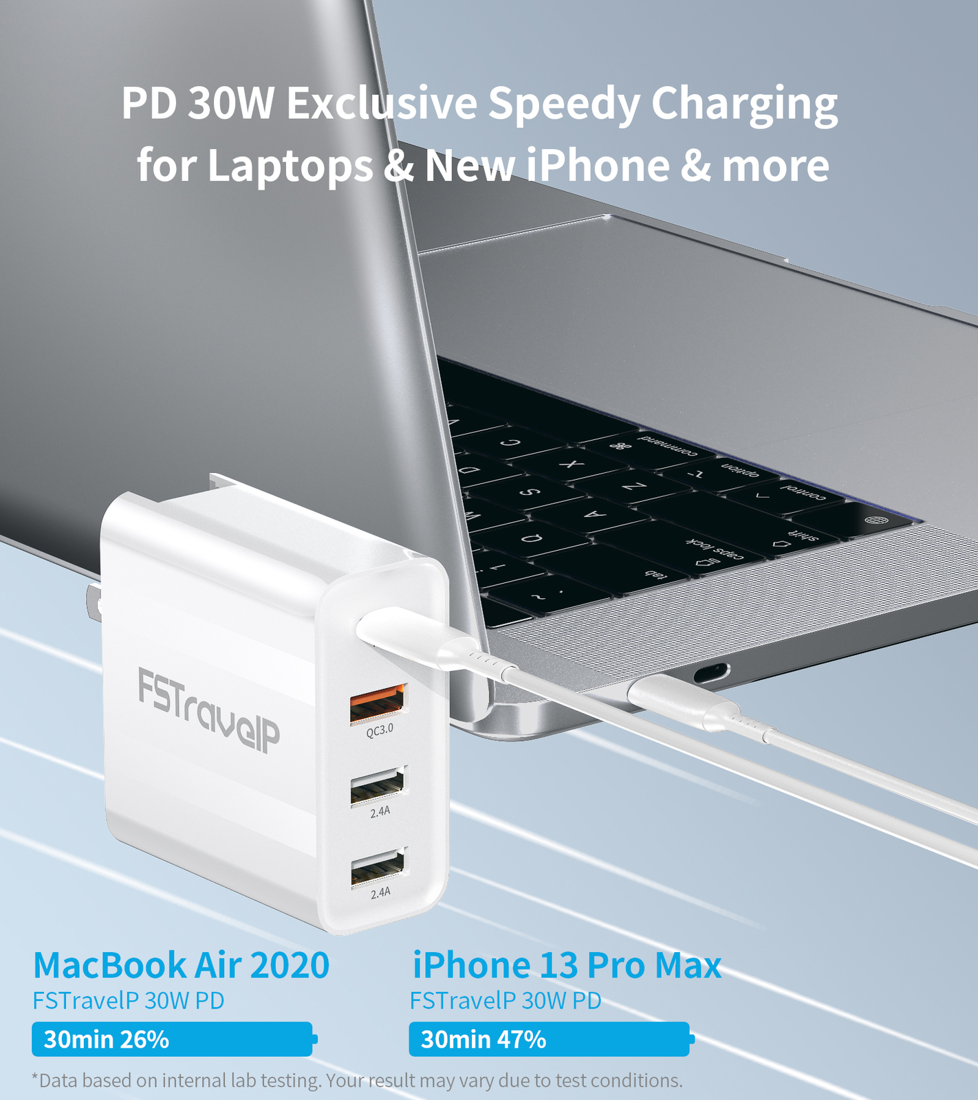 UK TO EU / UK TO US Travel Adapter / Travel USB Charger with AU UK US