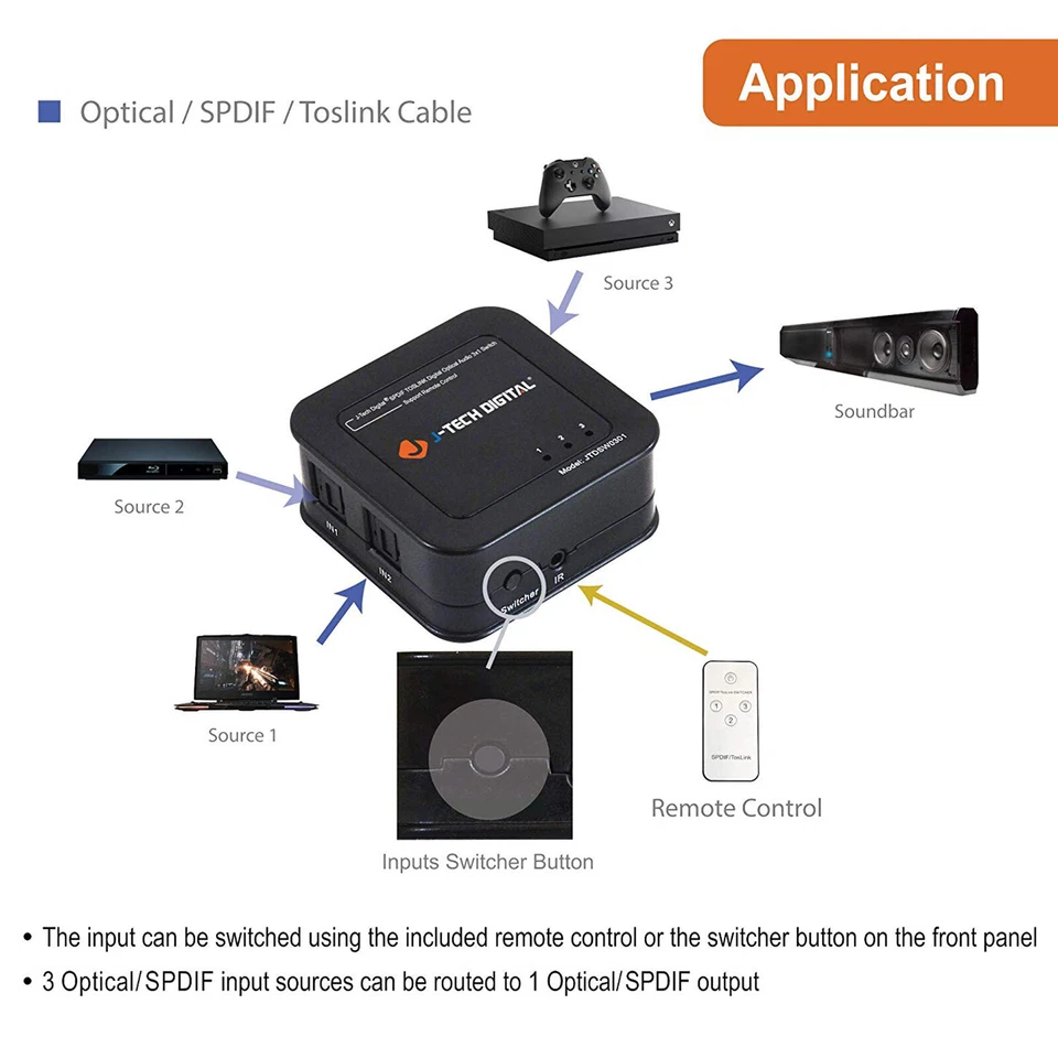 J-Tech Digital SPDIF TOSLINK Digital Optical Audio 3x1 Switch W/ Gift 3 ft Cable - Image 4 of 4