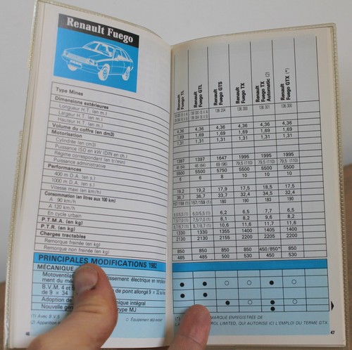 Renault Katalog Sortiment 1982 nur für RNUR Personal - Bild 7 von 7