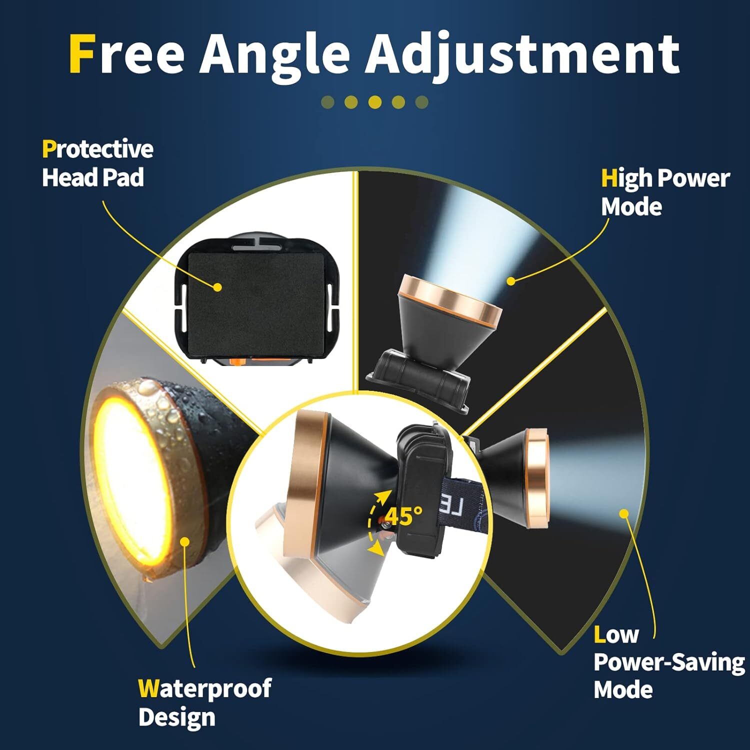 Superbright Coon Hunting Lights,High Lumens LED Headlamp with 2 Light