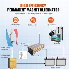 3000W Wind Turbine Generator MPPT 12V/24V Hybrid Controller Windmill Kit