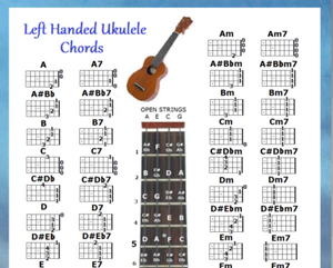 Advanced Ukulele Chord Chart