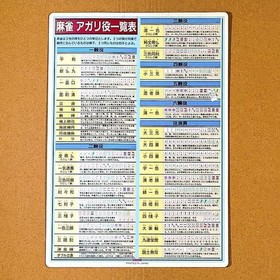 Famicom Communication 1989 Appendix Mahjong Gakuen PC Engine Sheet