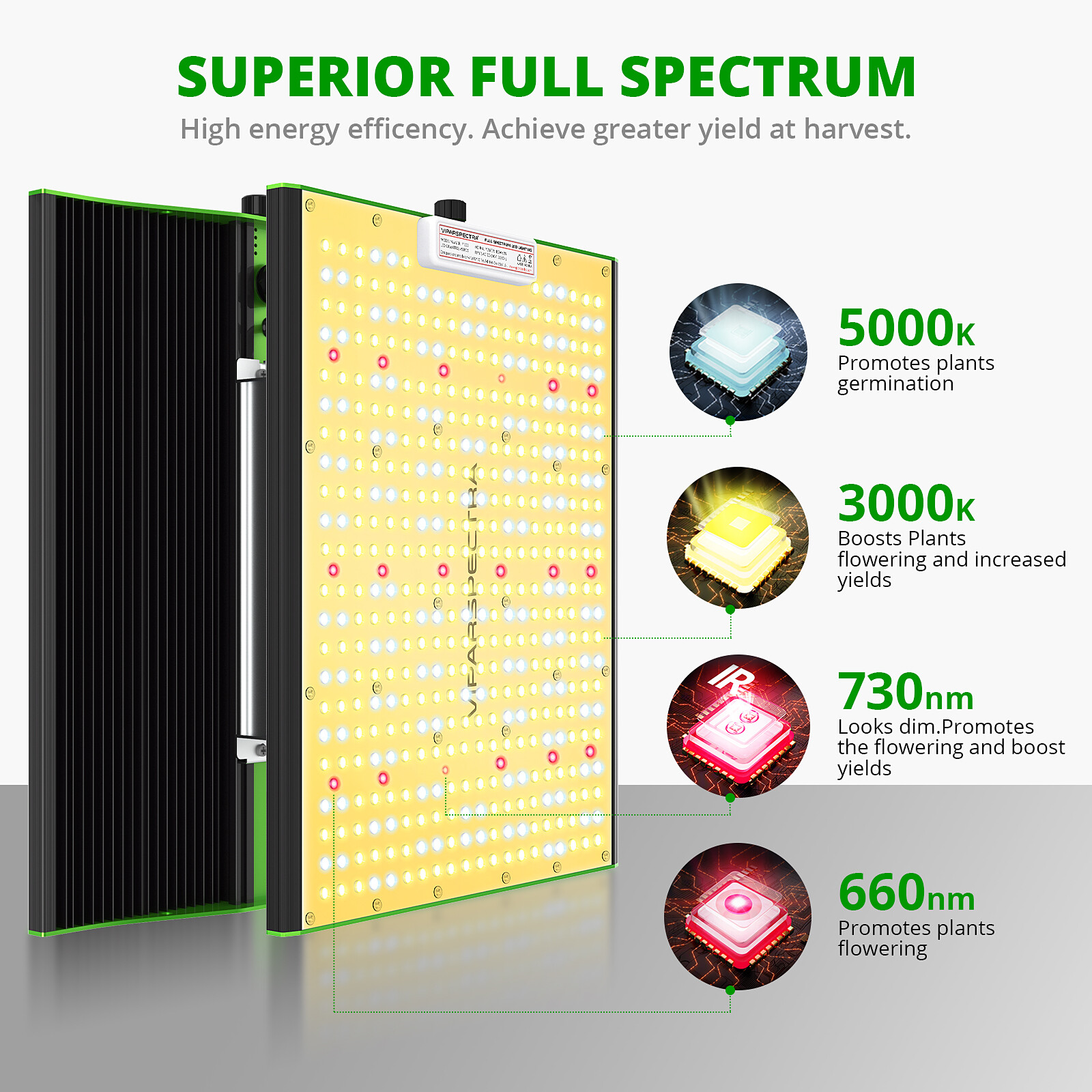 VIPARSPECTRA V1000 P2000 P2500 XS2000 LED Grow Light Full Spectrum Veg ...