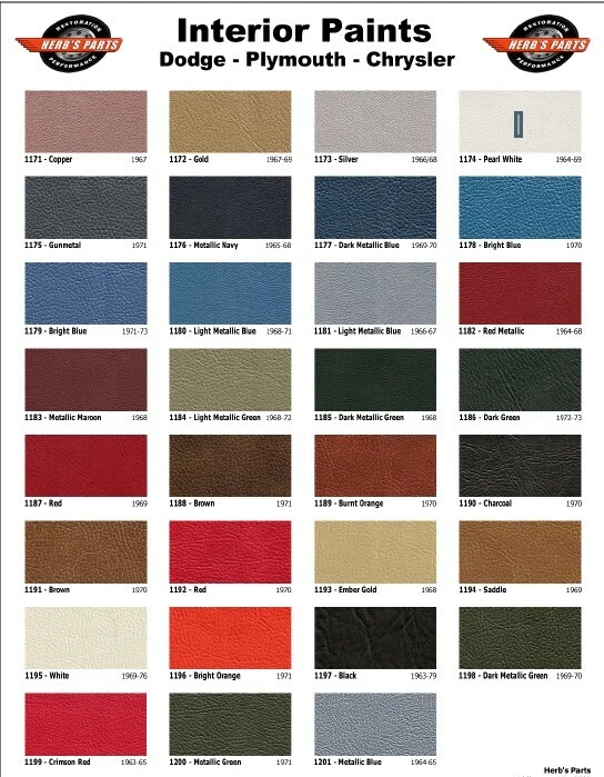 1971-1973 Plymouth Dodge Chrysler Premium Interior Paint - # 1179 Bright Blue - Image 2 of 3