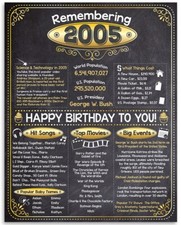 Decoraciones Fiesta Cumpleaños 21 (Veintiuno) - Recordando el Año 2005