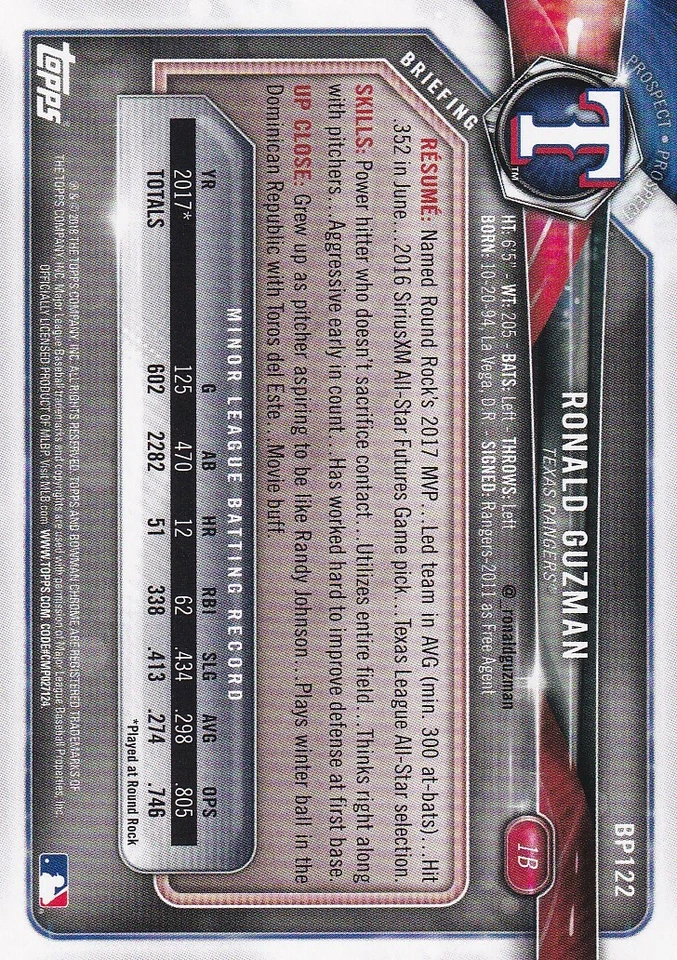 2018 BOWMAN CAMO PARALLELS RC RONALD GUZMAN TEXAS RANGERS PROSPECTS - P1470 - Image 2 of 2