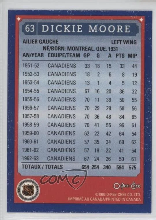 1993 O-Pee-Chee Montreal Canadiens Hockey Fest Dickie Moore #63 HOF - Image 2 of 2