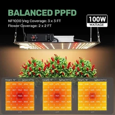 🔥🔥INTETEIN NI Grow Lights for Indoor Plants, NF1000 LED Plant Grow Light🔥🔥