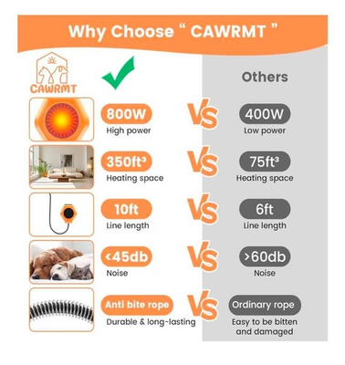 #ad NEW Dog House Heater 800W Adjustable Heating Anti Chew Cord Overheat Protection $69.99