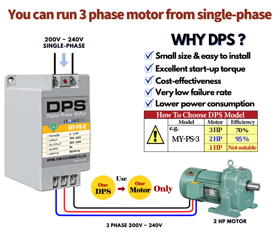 1 Phase to 3 Phase Converter, Suitable for 2HP(1.5KW) 6 Amp 200240V