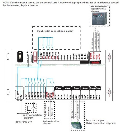 Mach3 3 Axis Automatic CNC Motion Control Card Interface Breakout Board Lathe - Picture 5 of 12