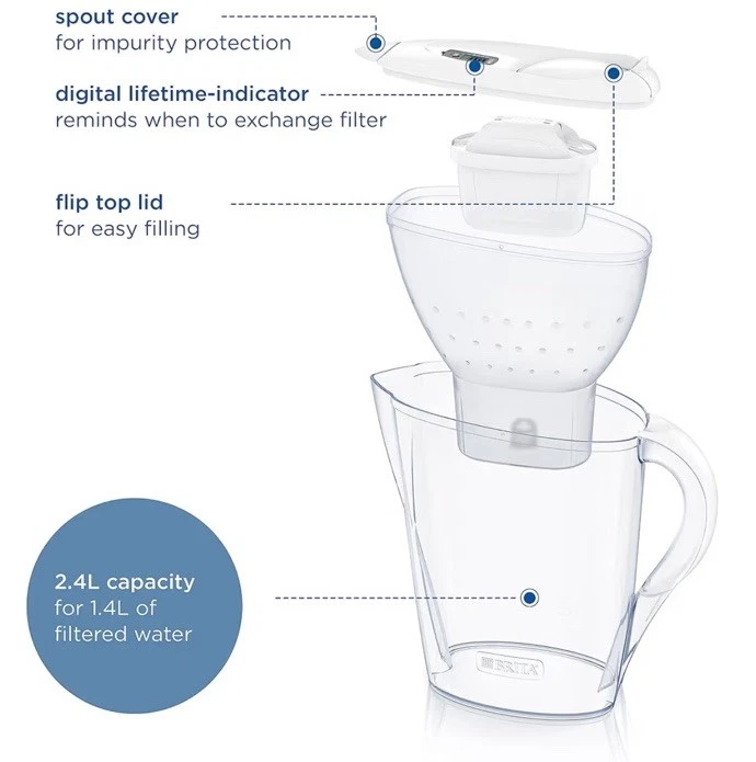 BRITA Marella Water Filter Jug White 2.4L and 6x MAXTRA PRO All-in-1 Cartridges - Image 4 of 4