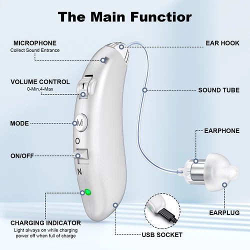 Pair Of Rechargeable Seniors Digital Hearing Aids BTE Invisible Sound Amplifiers - Picture 3 of 8
