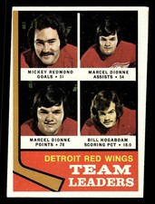1974-75 Topps Detroit Red Wings Leaders (Mickey Redmond/Marcel Dionne) #84 - VG
