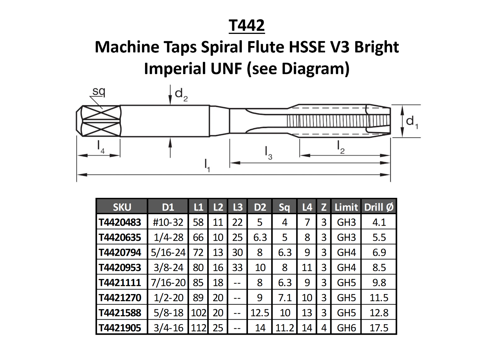 SUTTON TOOLS Machine Taps Spiral Flute Imperial UNF (10 to 3/4) T442 Bright eBay
