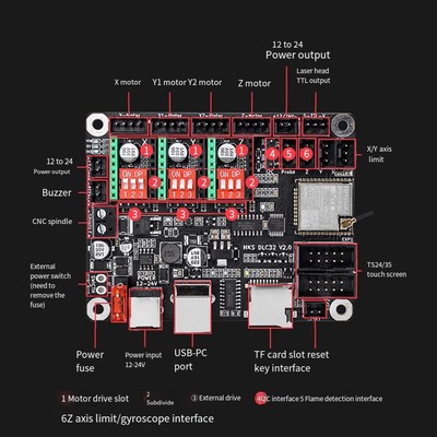 Praktische Offline-Modus LCD-Unterstützung für MKS DLC32 V2 1 Graveur Steuerplatine
