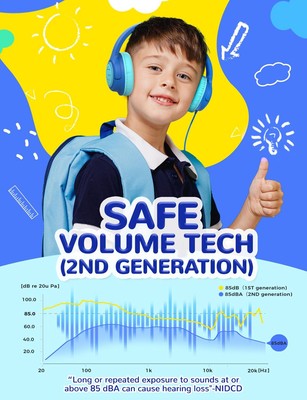 Kids Headphones, 85dBA Safe Volume, Foldable, 3.5mm Jack