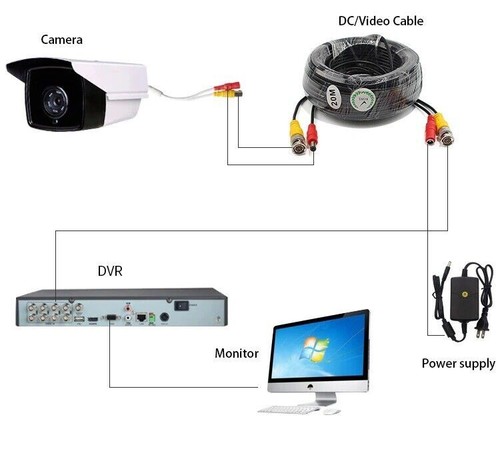 BNC HD DC Power Lead CCTV Überwachungskamera Verlängerungskabel DVR Video Daten Stromversorgung - Bild 10 von 26