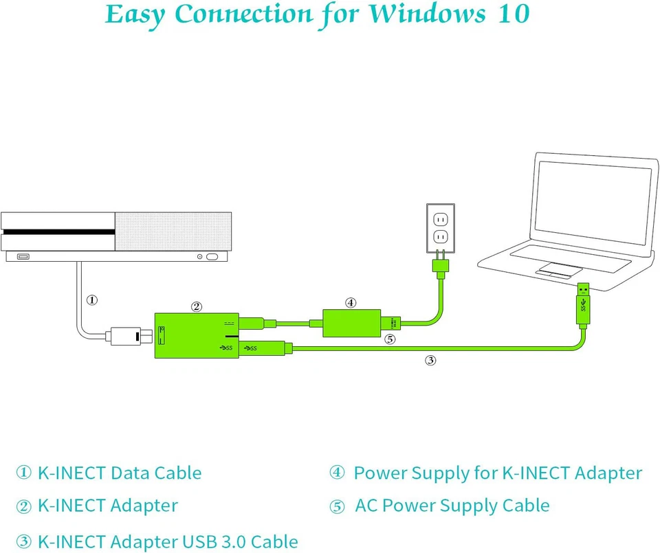 Kinect Adapter Charger for Xbox One S/X Kinect 2.0 Sensor and Windows PC - Image 4 of 4