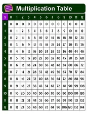Laminated Multiplication Times Table Chart Poster Math Educational Flash Card