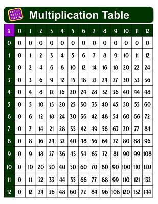 Laminated Multiplication Times Table Chart Poster Math Learning Educational Home