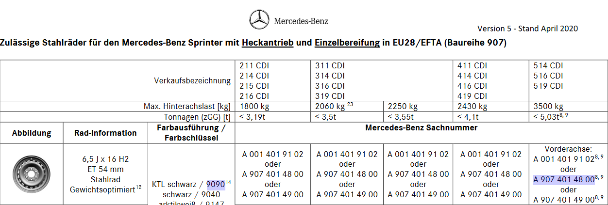Bild 5 von 5