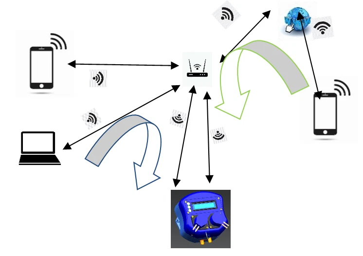 WiFi pH/ORP Regulator with 2 Peristaltic Pumps for Aquarium, Pool, Hydroponics - Image 2 of 4