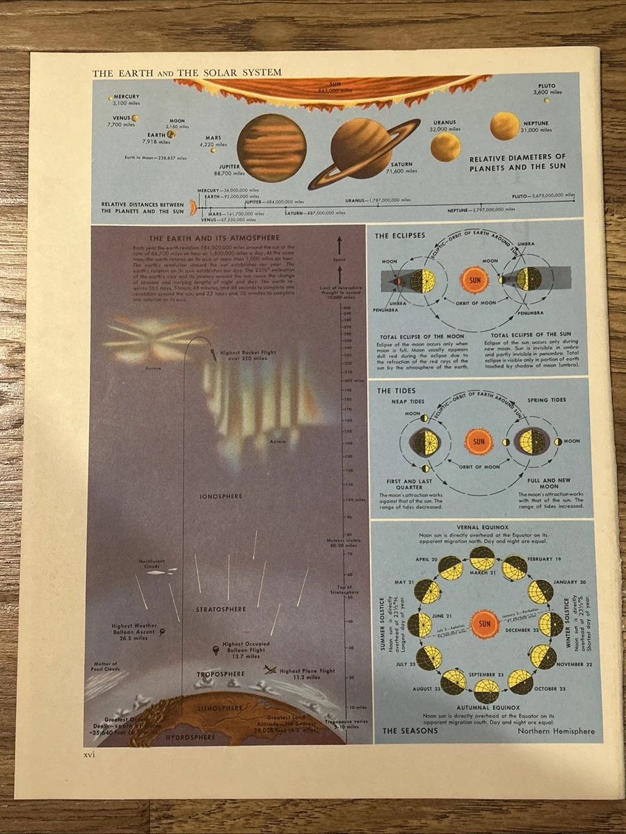 1950-1959 Date Range Antique Celestial Maps & Atlases for sale | eBay