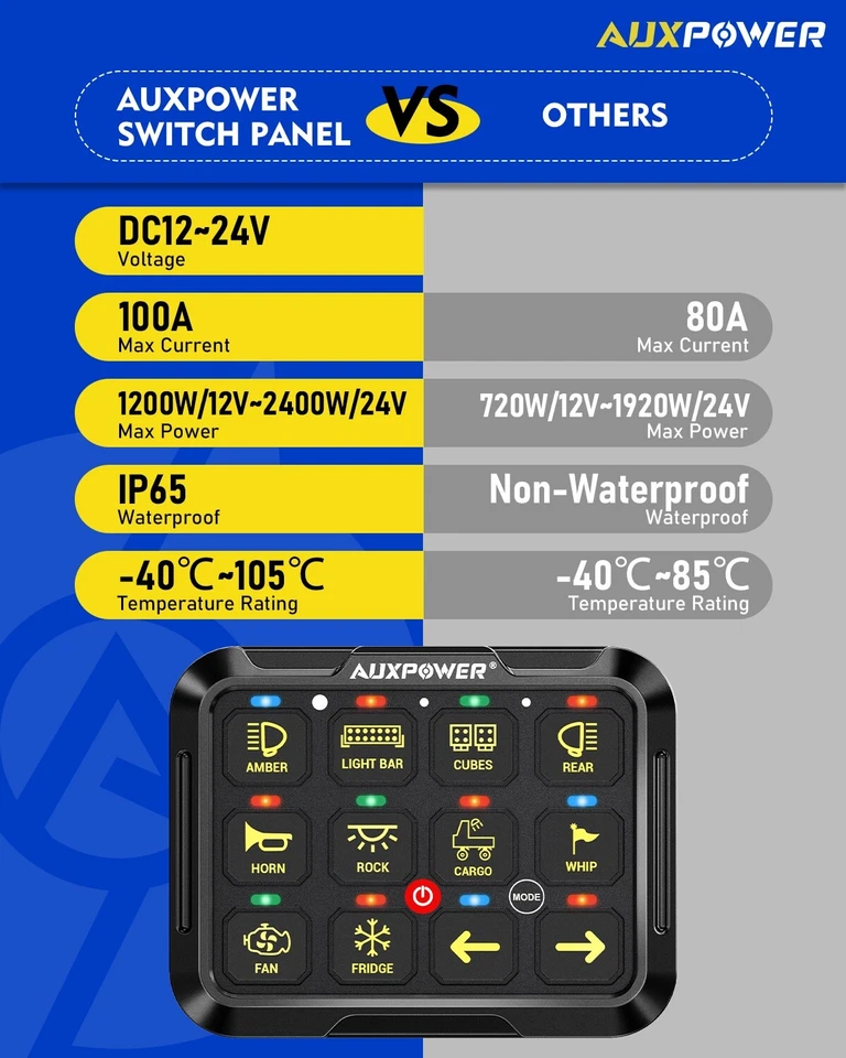 AUXPOWER RGB 12 Gang Switch Panel Kit Led Auxiliary Relay System Marine 12/24V - Image 2 of 4