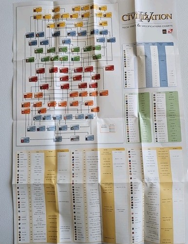 Sid Meier's Civilization IV CIB + Beyond The Sword Expansion CIB PC 2005 Game - Picture 7 of 11