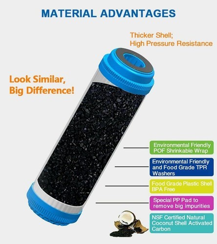3 Years Supply (18 pcs) Universal Reverse Osmosis RO Replacement Set of 3 filter - Picture 12 of 12