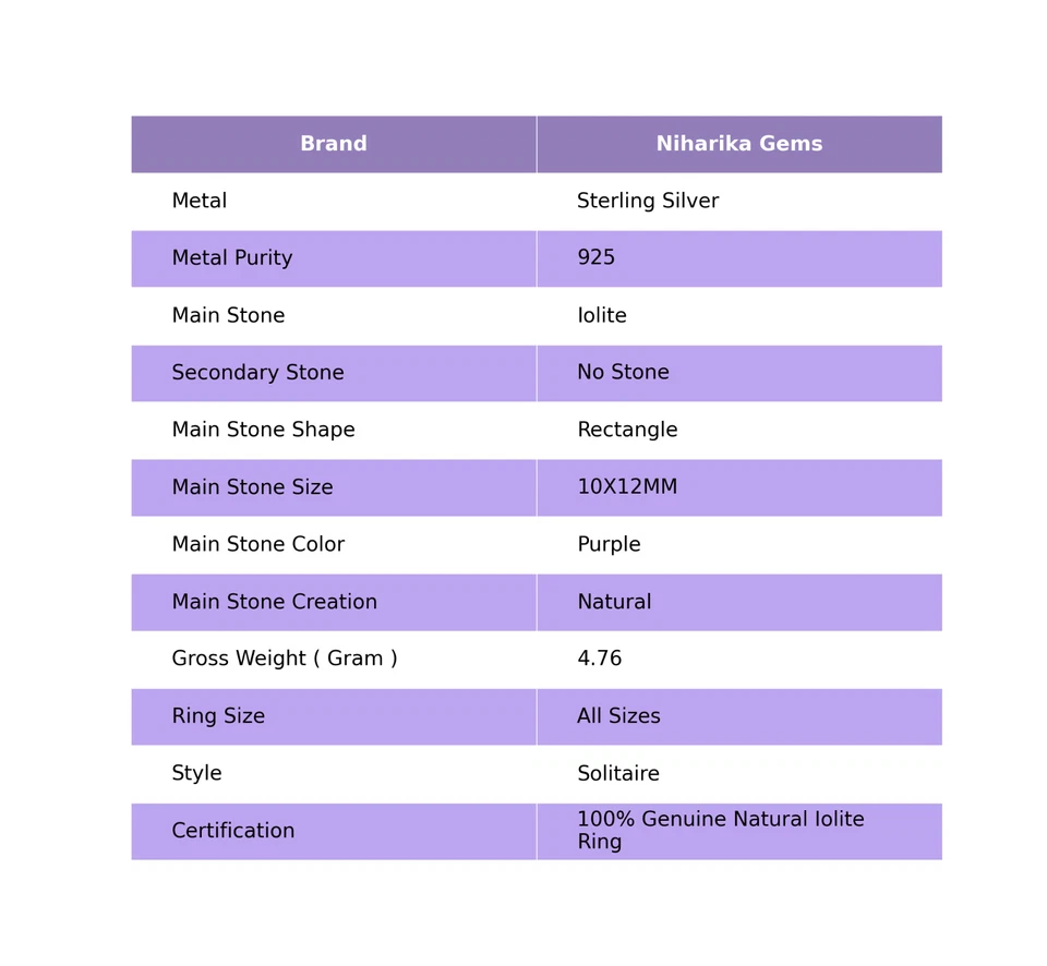 Anillo solitario Art Deco rectangular de plata de ley 925 con piedras preciosas de iolita para hija Foto 2 de 4