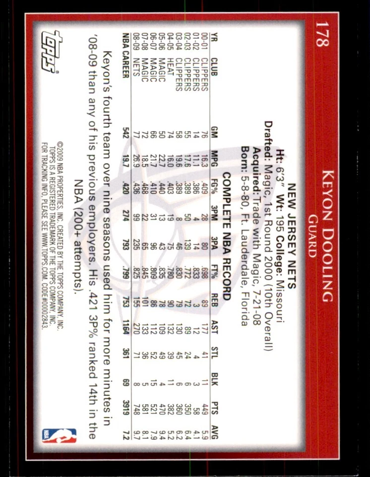 2009-10 Topps Keyon Dooling Basketball Cards #178 - Image 2 of 2