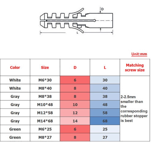 Wall Plastic Plugs Screw Fixing Expansion Pipe Brick Stone Concrete M6 M8 M10 - Picture 2 of 8