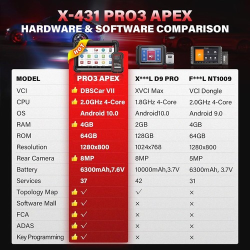 2025 Launch X431 PRO3 APEX Pro5 V+ Pro3S+ Car Diagnostic Scanner Tool Key Coding - Picture 2 of 14