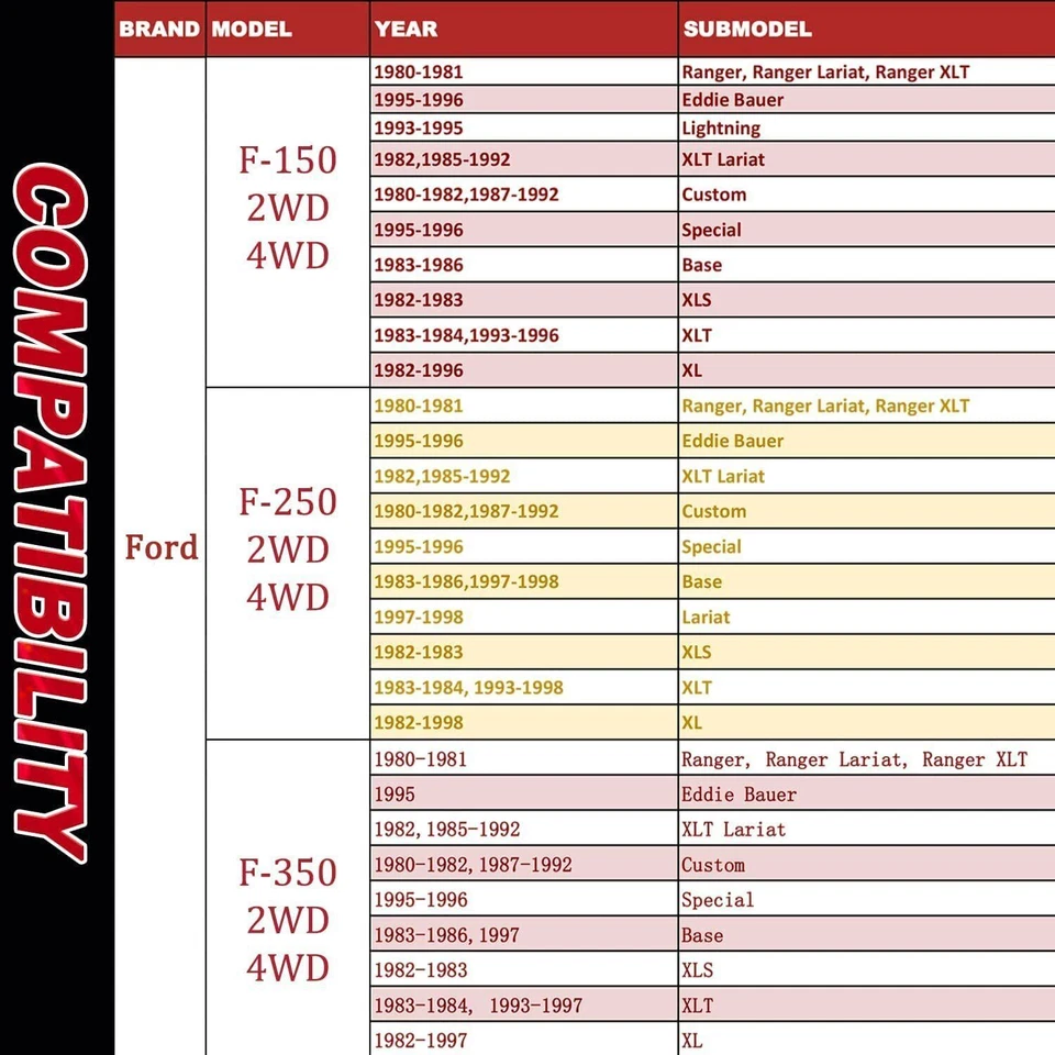 4.4123R Body Cab Mount Bushing Kit Set For Ford F150 F250 F350 2WD/4WD 1980-1998 - Image 3 of 4