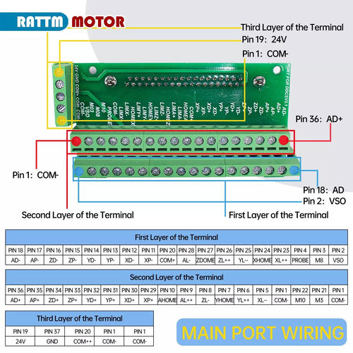 Controlador de movimiento DDCSV3.1 + 3 juegos NEMA34 12Nm kit de controlador de servomotor de circuito cerrado - Imagen 8 de 19