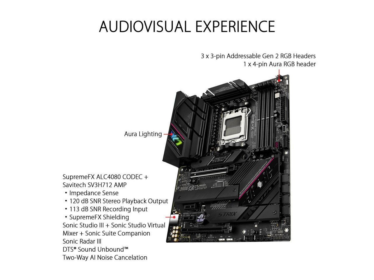 ASUS ROG STRIX B650E-F GAMING WiFi Socket AM5 AMD (LGA 1718