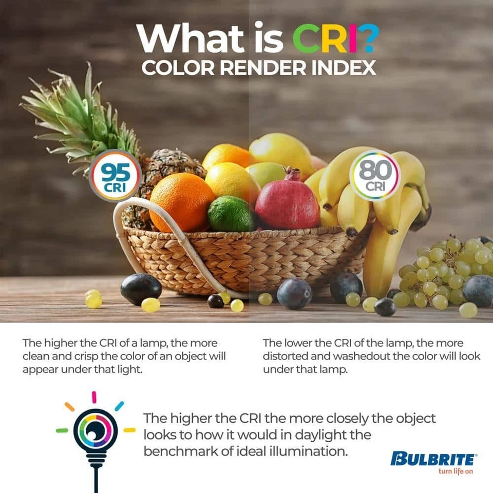 Bulbrite 35W Eq Soft White T4 E12 Candelabra LED Bulb 3000K Dimmable 12-Pack - Image 2 of 4