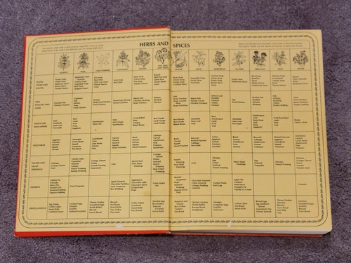 Vintage 1974 BETTY CROCKER'S COOKBOOK HC 22nd Printing "Red Pie" Edition - Picture 9 of 20