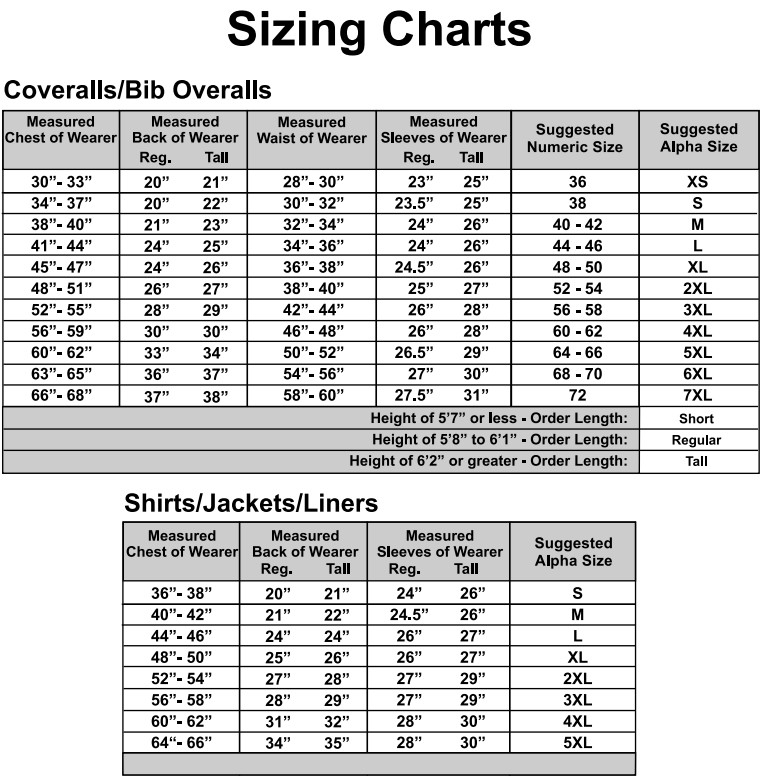 SBC2014 MCR Safety - Summit Breeze® FR Coverall