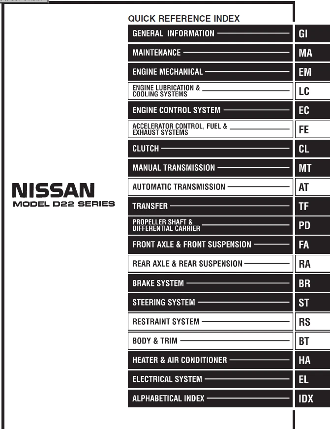 Workshop,Repair Manual NISSAN NAVARA D22.Anno 1997/2008 CD-ROM Inglese - Immagine 3 di 4